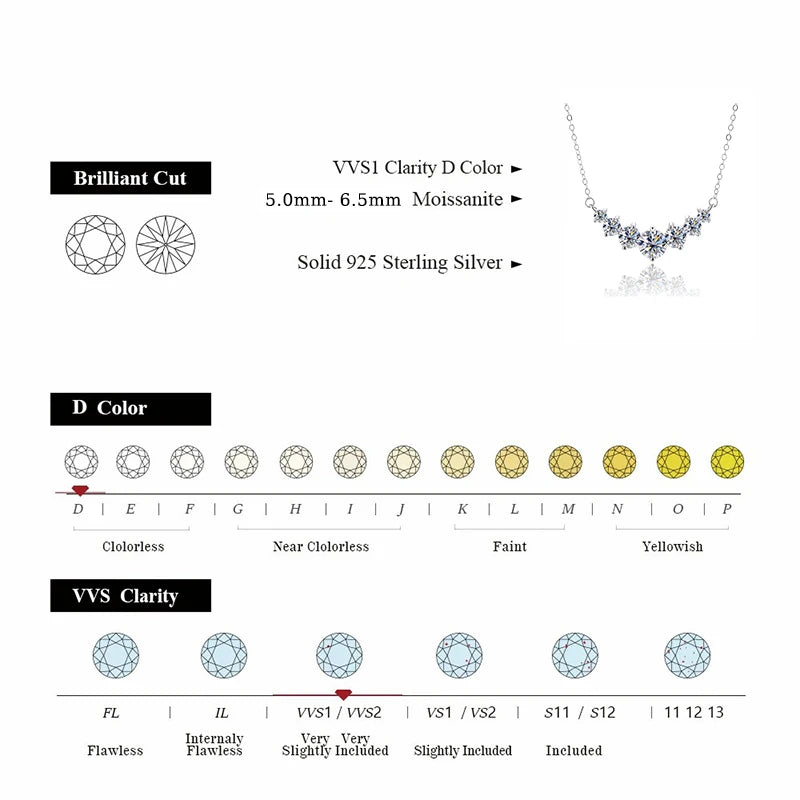 URMYLADY Moissanite Necklace for Woman Wedding Fine Jewely with Certificates 925 Sterling Sliver Plated 18k White Gold Necklace